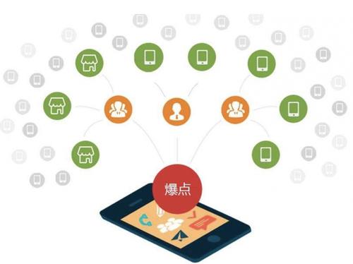 临高为什么越来越多的企业通过软文营销来引流